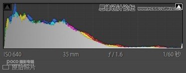 Photoshop�����{(di��o)���U�����S�е���Ů����